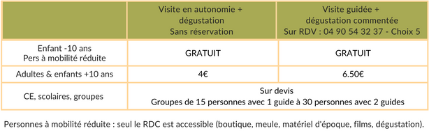 Dossier de presse Expo permanente LE GRENIER A OLIVES (5)